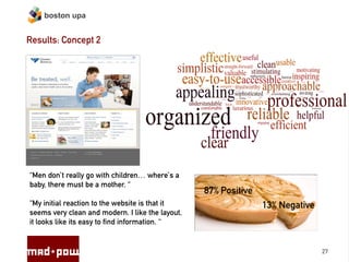 boston upa


Results: Concept 2




“Men don`t really go with children… where`s a
baby, there must be a mother. “
                                                  87% Positive
“My initial reaction to the website is that it                   13% Negative
seems very clean and modern. I like the layout,
it looks like its easy to find information. “


                                                                                27
 