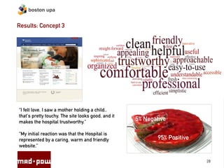 boston upa


Results: Concept 3




“I felt love. I saw a mother holding a child..
that`s pretty touchy. The site looks good, and it
makes the hospital trustworthy.”
                                                    5% Negative

“My initial reaction was that the Hospital is
represented by a caring, warm and friendly                  95% Positive
website.”


                                                                           28
 