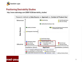 boston upa


Positioning Desirability Studies
http://www.xdstrategy.com/2008/10/28/desirability_studies/




                                                             9
 