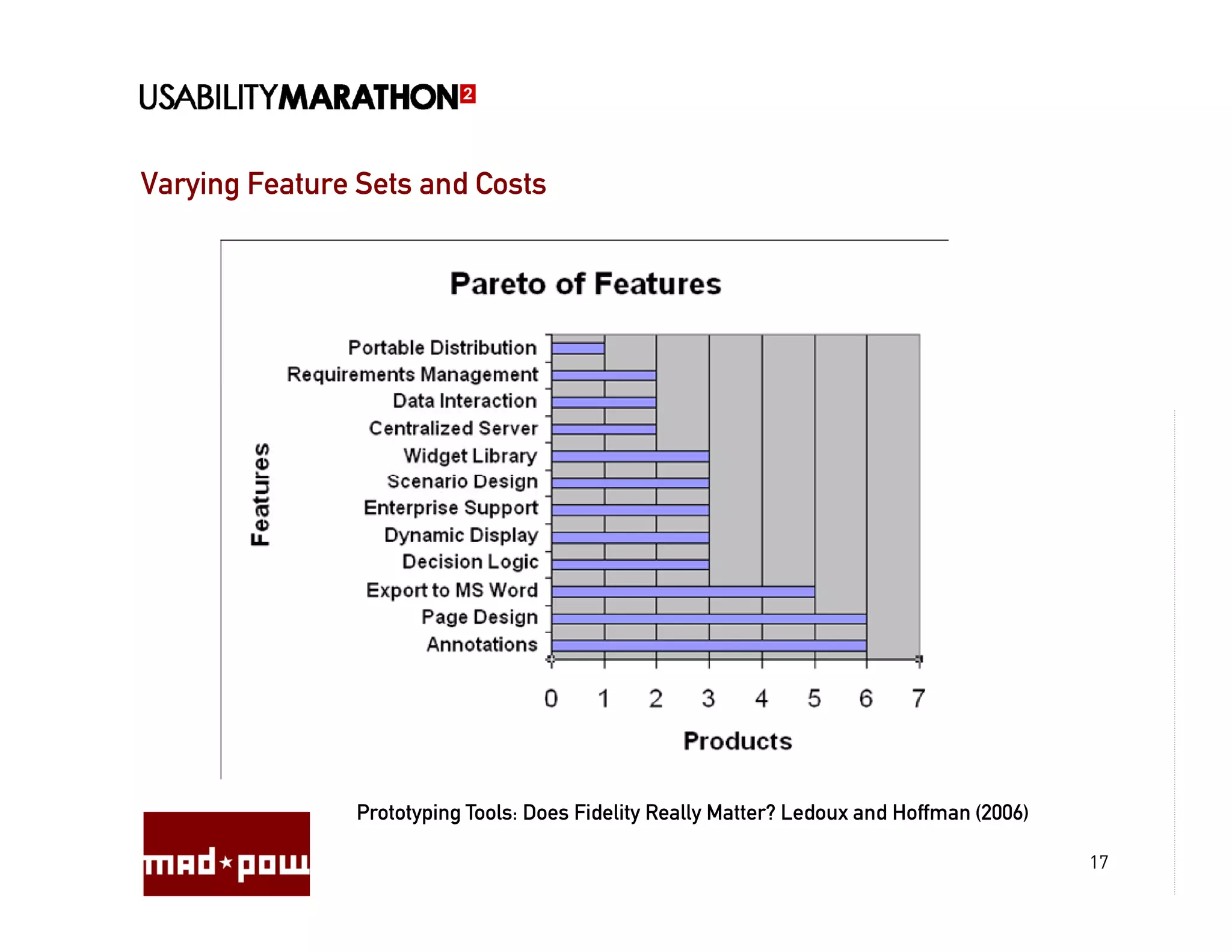 Varying Feature Sets and Costs




               Prototyping Tools: Does Fidelity Really Matter? Ledoux and Hoffman (2006)

                                                                                           17
 
