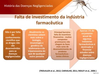 Não é por falta
de
conhecimento
científico que
as drogas não
são
desenvolvidas
para as
doenças
negligenciadas
Atualmente os
cientistas sabem
mais sobre a
biologia,
imunologia e
genética da
leishmania e do
tripanossoma do
que de qualquer
outro parasita
Principal barreira:
falta de incentivos
financeiros - muitos
compostos
promissores não
chegam às fases
mais caras de
desenvolvimento de
produtos
farmacêuticos -
testes clínicos
Apenas 1% do
orçamento
anual de
algumas
indústrias
farmacêuticas é
destinado a
financiar
estudos sobre
doenças
negligenciadas
História das Doenças Negligenciadas
(TROUILLER et al., 2012; CARVALHO, 2011; RIDLEY et al., 2006 )
Falta de investimento da indústria
farmacêutica
 