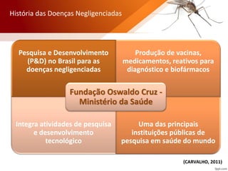 Pesquisa e Desenvolvimento
(P&D) no Brasil para as
doenças negligenciadas
Produção de vacinas,
medicamentos, reativos para
diagnóstico e biofármacos
Integra atividades de pesquisa
e desenvolvimento
tecnológico
Uma das principais
instituições públicas de
pesquisa em saúde do mundo
Fundação Oswaldo Cruz -
Ministério da Saúde
(CARVALHO, 2011)
História das Doenças Negligenciadas
 