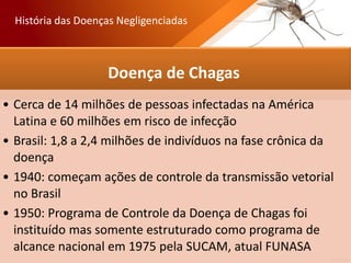 Doença de Chagas
• Cerca de 14 milhões de pessoas infectadas na América
Latina e 60 milhões em risco de infecção
• Brasil: 1,8 a 2,4 milhões de indivíduos na fase crônica da
doença
• 1940: começam ações de controle da transmissão vetorial
no Brasil
• 1950: Programa de Controle da Doença de Chagas foi
instituído mas somente estruturado como programa de
alcance nacional em 1975 pela SUCAM, atual FUNASA
História das Doenças Negligenciadas
 