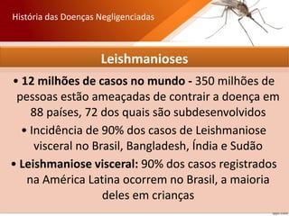 Leishmanioses
• 12 milhões de casos no mundo - 350 milhões de
pessoas estão ameaçadas de contrair a doença em
88 países, 72 dos quais são subdesenvolvidos
• Incidência de 90% dos casos de Leishmaniose
visceral no Brasil, Bangladesh, Índia e Sudão
• Leishmaniose visceral: 90% dos casos registrados
na América Latina ocorrem no Brasil, a maioria
deles em crianças
História das Doenças Negligenciadas
 