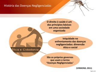 História das Doenças Negligenciadas
O direito à saúde é um
dos princípios básicos
em uma sociedade
organizada
Iniquidade no
enfrentamento das doenças
negligenciadas: dimensão
ética e social
São os próprios governos
que usam o termo
“Doenças Negligenciadas”
(VIRMOND, 2011)
 
