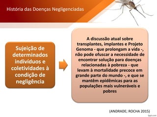Sujeição de
determinados
indivíduos e
coletividades à
condição de
negligência
A discussão atual sobre
transplantes, implantes e Projeto
Genoma - que prolongam a vida -,
não pode ofuscar a necessidade de
encontrar solução para doenças
relacionadas à pobreza - que
levam à mortalidade precoce em
grande parte do mundo -, e que se
mantêm epidêmicas para as
populações mais vulneráveis e
pobres
(ANDRADE; ROCHA 2015)
História das Doenças Negligenciadas
 