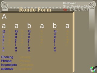 Beethoven
                                String Quartet in C Minor,
             Rondo Form         Op. 18, No. 4, Mvt. 4


A
a        a       b      a   b    a
 Q   A   Q   A   Q      A   Q     A
 u   n   u   n   u      n   u     n
 e   s   e   s   e      s   e     s
 s   w   s   w   s      w   s     w
 t   e   t   e   t      e   t     e
 i   r   i   r   i      r   i     r
 o       o       o          o
 n       n       n          n

Opening      Closing
Phrase;      Phrase;
Incomplete   Complete
cadence      cadence
 