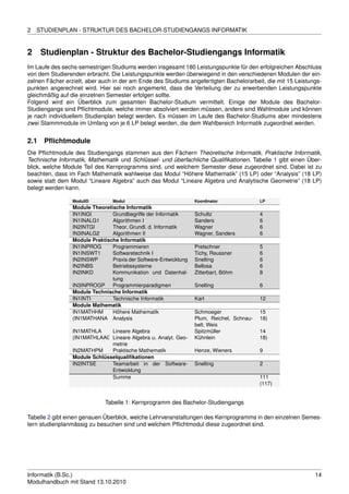 2   STUDIENPLAN - STRUKTUR DES BACHELOR-STUDIENGANGS INFORMATIK


2     Studienplan - Struktur des Bachelor-Studiengangs Informatik
Im Laufe des sechs-semestrigen Studiums werden insgesamt 180 Leistungspunkte für den erfolgreichen Abschluss
von dem Studierenden erbracht. Die Leistungspunkte werden überwiegend in den verschiedenen Modulen der ein-
zelnen Fächer erzielt, aber auch in der am Ende des Studiums angefertigten Bachelorarbeit, die mit 15 Leistungs-
punkten angerechnet wird. Hier sei noch angemerkt, dass die Verteilung der zu erwerbenden Leistungspunkte
gleichmäßig auf die einzelnen Semester erfolgen sollte.
Folgend wird ein Überblick zum gesamten Bachelor-Studium vermittelt. Einige der Module des Bachelor-
Studiengangs sind Pﬂichtmodule, welche immer absolviert werden müssen, andere sind Wahlmodule und können
je nach individuellem Studienplan belegt werden. Es müssen im Laufe des Bachelor-Studiums aber mindestens
zwei Stammmodule im Umfang von je 6 LP belegt werden, die dem Wahlbereich Informatik zugeordnet werden.


2.1   Pﬂichtmodule
Die Pﬂichtmodule des Studiengangs stammen aus den Fächern Theoretische Informatik, Praktische Informatik,
Technische Informatik, Mathematik und Schlüssel- und überfachliche Qualiﬁkationen. Tabelle 1 gibt einen Über-
blick, welche Module Teil des Kernprogramms sind, und welchem Semester diese zugeordnet sind. Dabei ist zu
beachten, dass im Fach Mathematik wahlweise das Modul “Höhere Mathematik” (15 LP) oder “Analysis” (18 LP)
sowie statt dem Modul “Lineare Algebra” auch das Modul “Lineare Algebra und Analytische Geometrie” (18 LP)
belegt werden kann.

                 ModulID         Modul                            Koordinator              LP
                 Module Theoretische Informatik
                 IN1INGI        Grundbegriffe der Informatik      Schultz                  4
                 IN1INALG1      Algorithmen I                     Sanders                  6
                 IN2INTGI       Theor. Grundl. d. Informatik      Wagner                   6
                 IN3INALG2      Algorithmen II                    Wagner, Sanders          6
                 Module Praktische Informatik
                 IN1INPROG      Programmieren                     Pretschner               5
                 IN1INSWT1      Softwaretechnik I                 Tichy, Reussner          6
                 IN2INSWP       Praxis der Software-Entwicklung   Snelting                 6
                 IN2INBS        Betriebssysteme                   Bellosa                  6
                 IN2INKD        Kommunikation und Datenhal-       Zitterbart, Böhm         8
                                tung
                 IN3INPROGP     Programmierparadigmen             Snelting                 6
                 Module Technische Informatik
                 IN1INTI        Technische Informatik             Karl                     12
                 Module Mathematik
                 IN1MATHHM      Höhere Mathematik                 Schmoeger                15
                 (IN1MATHANA Analysis                             Plum, Reichel, Schnau-   18)
                                                                  belt, Weis
                 IN1MATHLA     Lineare Algebra                    Spitzmüller              14
                 (IN1MATHLAAG Lineare Algebra u. Analyt. Geo-     Kühnlein                 18)
                               metrie
                 IN2MATHPM     Praktische Mathematik              Henze, Wieners           9
                 Module Schlüsselqualiﬁkationen
                 IN2INTSE      Teamarbeit in der Software-        Snelting                 2
                               Entwicklung
                               Summe                                                       111
                                                                                           (117)


                              Tabelle 1: Kernprogramm des Bachelor-Studiengangs

Tabelle 2 gibt einen genauen Überblick, welche Lehrveranstaltungen des Kernprogramms in den einzelnen Semes-
tern studienplanmässig zu besuchen sind und welchem Pﬂichtmodul diese zugeordnet sind.




Informatik (B.Sc.)                                                                                           14
Modulhandbuch mit Stand 13.10.2010
 