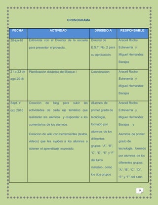 14
CRONOGRAMA
FECHA ACTIVIDAD DIRIGIDO A RESPONSABLE
20-jun-16 Entrevista con el Director de la escuela
para presentar el proyecto.
Director de
E.S.T. No. 2 para
su aprobación.
Araceli Rocha
Echeverría y
Miguel Hernández
Barajas
21 a 23 de
ago-2016
Planificación didáctica del Bloque I Coordinación Araceli Rocha
Echeverría y
Miguel Hernández
Barajas
Sept. Y
oct. 2016
Creación de blog para subir las
actividades de cada eje temático que
realizarán los alumnos y responder a los
comentarios de los alumnos.
Creación de wiki con herramientas (textos,
videos) que les ayuden a los alumnos a
obtener el aprendizaje esperado.
Alumnos de
primer grado de
tecnología,
formado por
alumnos de los
diferentes
grupos: “A”, “B”,
“C”, “D”, “E” y “F”
del turno
matutino, como
los dos grupos
Araceli Rocha
Echeverría y
Miguel Hernández
Barajas y
Alumnos de primer
grado de
tecnología, formado
por alumnos de los
diferentes grupos:
“A”, “B”, “C”, “D”,
“E” y “F” del turno
 
