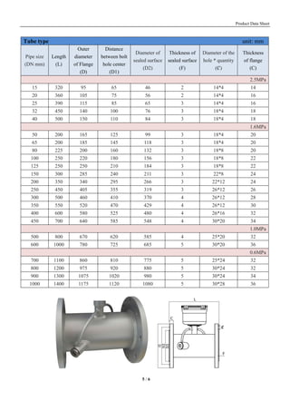 Product Data Sheet
5 / 6
Tube type unit: mm
Pipe size
(DN mm)
Length
(L)
Outer
diameter
of Flange
(D)
Distance
between bolt
hole center
(D1)
Diameter of
sealed surface
(D2)
Thickness of
sealed surface
(F)
Diameter of the
hole * quantity
(Ȼ)
Thickness
of flange
(C)
2.5MPa
15 320 95 65 46 2 14*4 14
20 360 105 75 56 2 14*4 16
25 390 115 85 65 3 14*4 16
32 450 140 100 76 3 18*4 18
40 500 150 110 84 3 18*4 18
1.6MPa
50 200 165 125 99 3 18*4 20
65 200 185 145 118 3 18*4 20
80 225 200 160 132 3 18*8 20
100 250 220 180 156 3 18*8 22
125 250 250 210 184 3 18*8 22
150 300 285 240 211 3 22*8 24
200 350 340 295 266 3 22*12 24
250 450 405 355 319 3 26*12 26
300 500 460 410 370 4 26*12 28
350 550 520 470 429 4 26*12 30
400 600 580 525 480 4 26*16 32
450 700 640 585 548 4 30*20 34
1.0MPa
500 800 670 620 585 4 25*20 32
600 1000 780 725 685 5 30*20 36
0.6MPa
700 1100 860 810 775 5 25*24 32
800 1200 975 920 880 5 30*24 32
900 1300 1075 1020 980 5 30*24 34
1000 1400 1175 1120 1080 5 30*28 36
 
