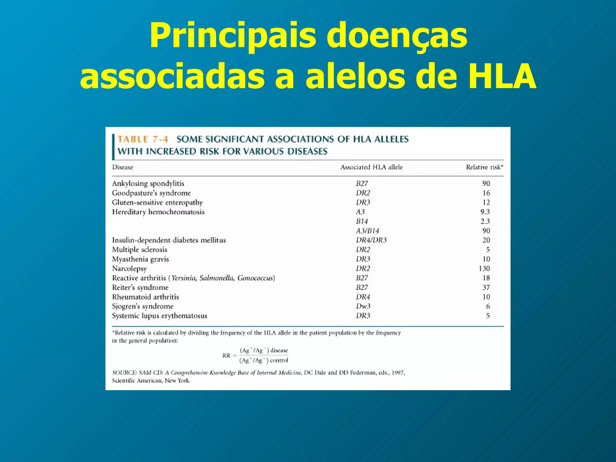 Principais doenças associadas a alelos de HLA 
