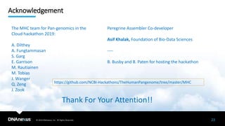 © 2019 DNAnexus, Inc. All Rights Reserved.
Acknowledgement
23
Thank For Your Attention!!
The MHC team for Pan-genomics in the
Cloud hackathon 2019:
A. Dilthey
A. Fungtammasan
S. Garg
E. Garrison
M. Rautiainen
M. Tobias
J. Wanger
Q. Zeng
J. Zook
Peregrine Assembler Co-developer
Asif Khalak, Foundation of Bio-Data Sciences
----
B. Busby and B. Paten for hosting the hackathon
https://github.com/NCBI-Hackathons/TheHumanPangenome/tree/master/MHC
 