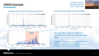© 2019 DNAnexus, Inc. All Rights Reserved.
GWAS Example
3
MHC
Number of Associated Phenotypes per Variant Number of Associated Variant per 5Mbp
Unusually high number of “significant”
association in the MHC over 918 phenotype
labels
(UK Biobank, ~337,000 samples, Neale Lab Rapid GWAS results on
41202: ICD10 code, 20002: self-reported diseases,
https://www.nealelab.is/blog/2017/7/19/rapid-gwas-of-thousands-of-
phenotypes-for-337000-samples-in-the-uk-biobank)
(Instead of a typical
Manhattan plot, We
have a “Taipei” plot)
Numberofvariants
 