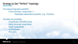 © 2019 DNAnexus, Inc. All Rights Reserved.
Strategy to Get “Perfect” Haplotigs
6
Trio sequencing data available
k-mer binning + long reads ->
Haplotype separated read piles: e.g., TrioCanu
Trio data not available
Long Reads, FALCON-Unzip
More Accurate Long Reads
Super Long Reads
Linked Reads
Hi-C data
 
