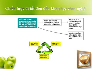My hoc Dai cuong