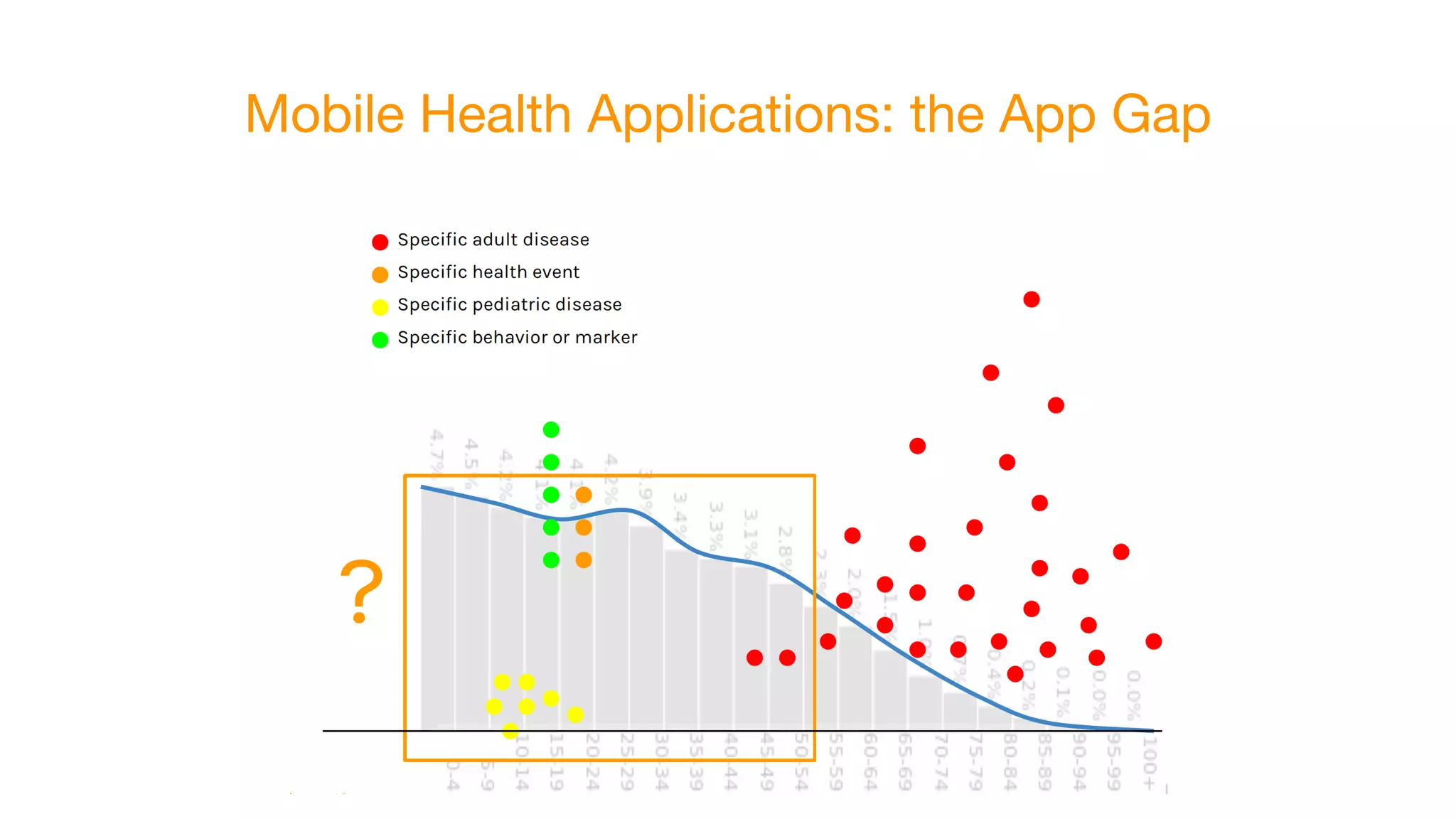 Mobile Health Applications: the App Gap
 