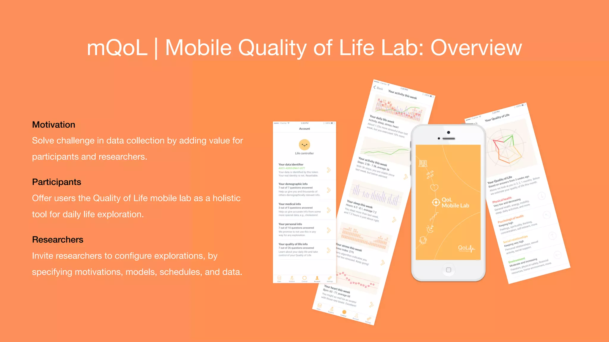 mQoL | Mobile Quality of Life Lab: Overview
Motivation
Solve challenge in data collection by adding value for
participants and researchers.

Participants
Oﬀer users the Quality of Life mobile lab as a holistic
tool for daily life exploration.

Researchers
Invite researchers to conﬁgure explorations, by
specifying motivations, models, schedules, and data.
 
