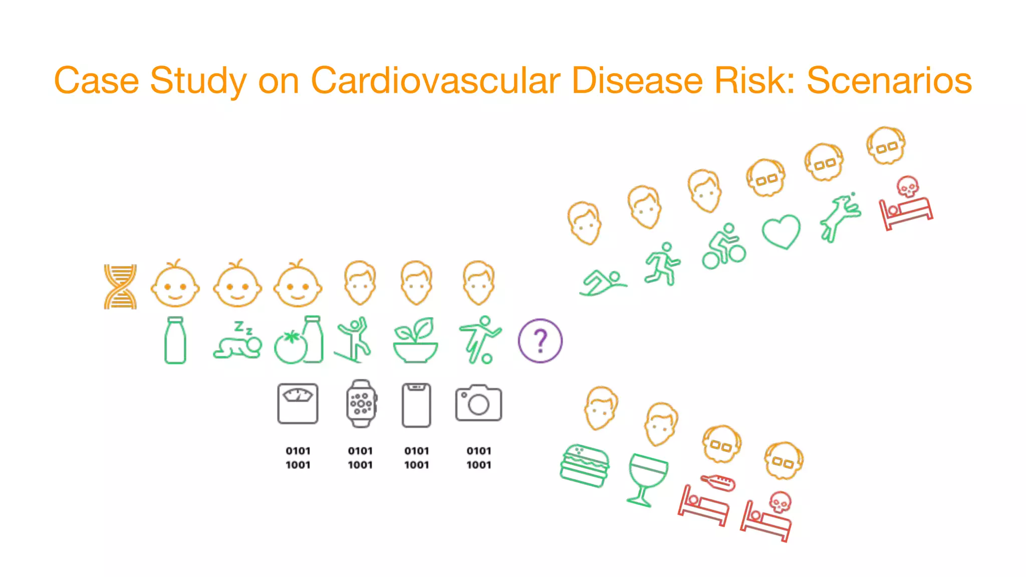 Case Study on Cardiovascular Disease Risk: Scenarios
 