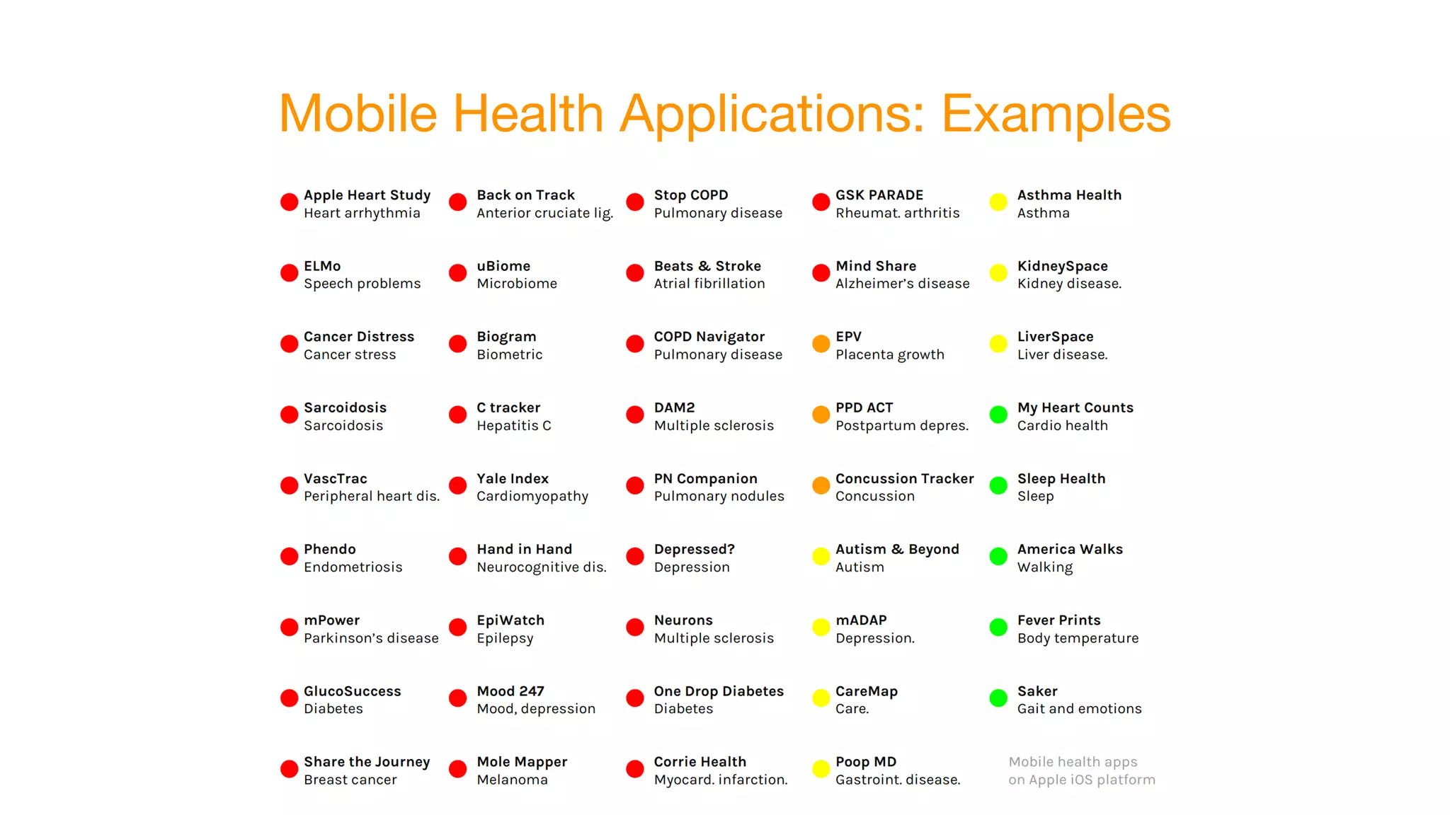 Mobile Health Applications: Examples
 