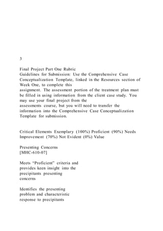 3
Final Project Part One Rubric
Guidelines for Submission: Use the Comprehensive Case
Conceptualization Template, linked in the Resources section of
Week One, to complete this
assignment. The assessment portion of the treatment plan must
be filled in using information from the client case study. You
may use your final project from the
assessments course, but you will need to transfer the
information into the Comprehensive Case Conceptualization
Template for submission.
Critical Elements Exemplary (100%) Proficient (90%) Needs
Improvement (70%) Not Evident (0%) Value
Presenting Concerns
[MHC-610-07]
Meets “Proficient” criteria and
provides keen insight into the
precipitants presenting
concerns
Identifies the presenting
problem and characteristic
response to precipitants
 