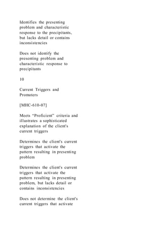 Identifies the presenting
problem and characteristic
response to the precipitants,
but lacks detail or contains
inconsistencies
Does not identify the
presenting problem and
characteristic response to
precipitants
10
Current Triggers and
Promoters
[MHC-610-07]
Meets “Proficient” criteria and
illustrates a sophisticated
explanation of the client's
current triggers
Determines the client's current
triggers that activate the
pattern resulting in presenting
problem
Determines the client's current
triggers that activate the
pattern resulting in presenting
problem, but lacks detail or
contains inconsistencies
Does not determine the client's
current triggers that activate
 