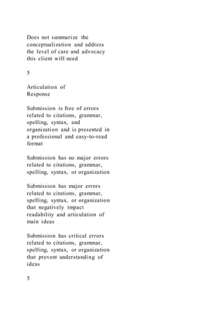 Does not summarize the
conceptualization and address
the level of care and advocacy
this client will need
5
Articulation of
Response
Submission is free of errors
related to citations, grammar,
spelling, syntax, and
organization and is presented in
a professional and easy-to-read
format
Submission has no major errors
related to citations, grammar,
spelling, syntax, or organization
Submission has major errors
related to citations, grammar,
spelling, syntax, or organization
that negatively impact
readability and articulation of
main ideas
Submission has critical errors
related to citations, grammar,
spelling, syntax, or organization
that prevent understanding of
ideas
5
 