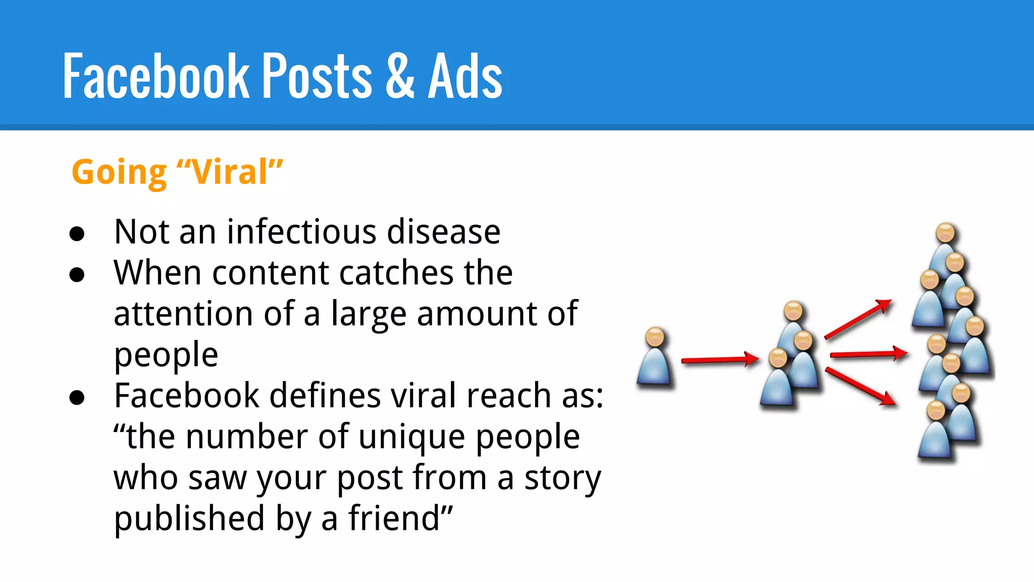 Facebook Posts & Ads
● Not an infectious disease
● When content catches the
attention of a large amount of
people
● Facebook defines viral reach as:
“the number of unique people
who saw your post from a story
published by a friend”
Going “Viral”
 