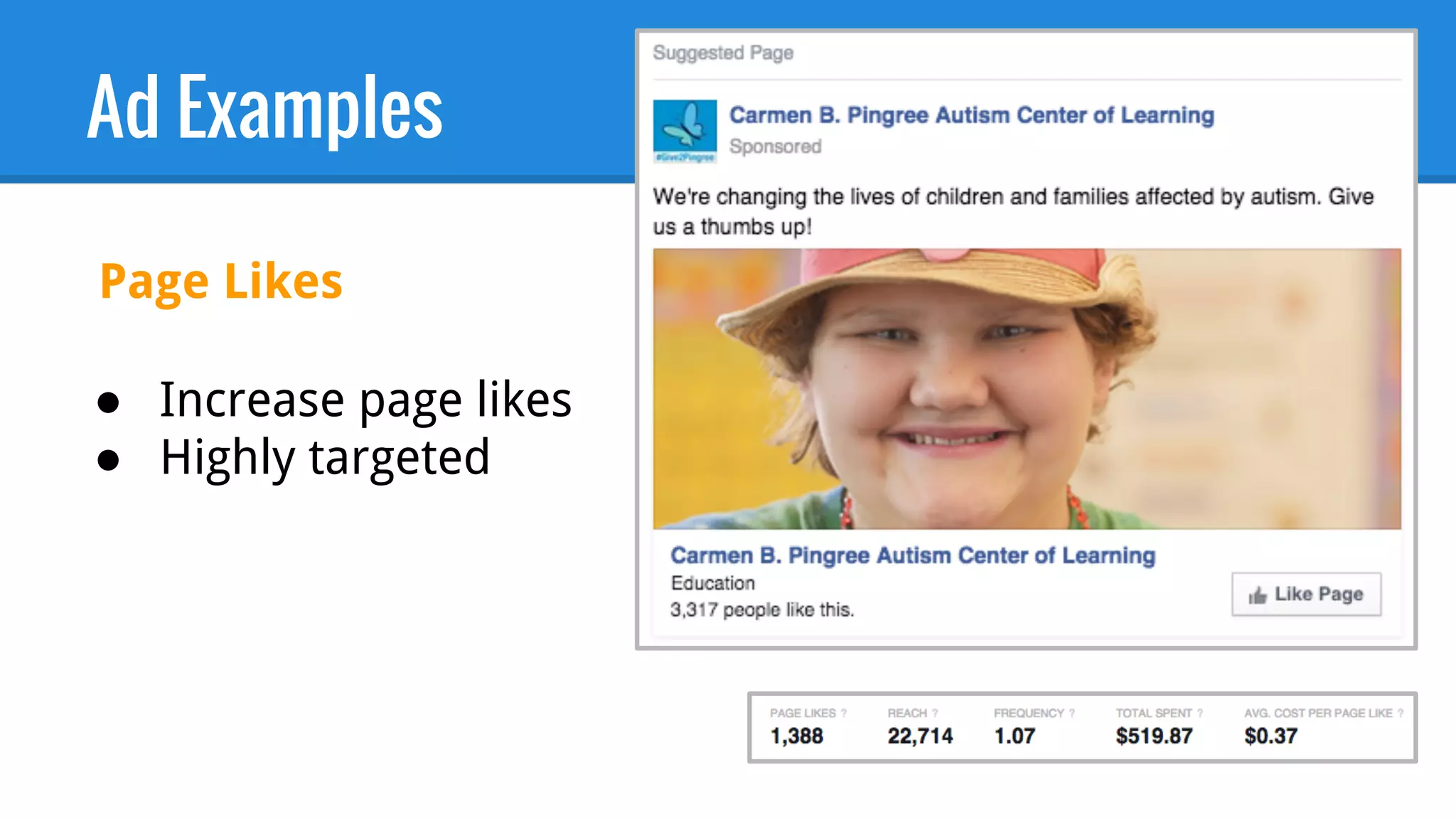 Ad Examples
● Increase page likes
● Highly targeted
Page Likes
 