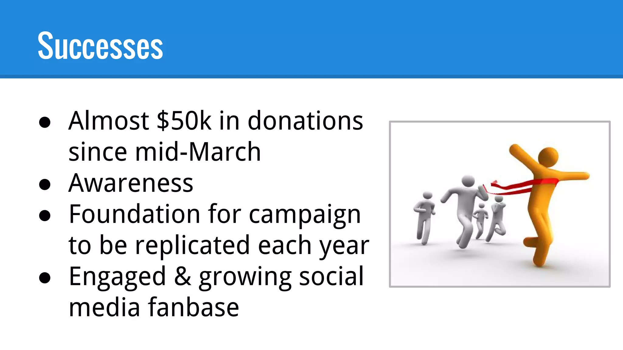 Successes
● Almost $50k in donations
since mid-March
● Awareness
● Foundation for campaign
to be replicated each year
● Engaged & growing social
media fanbase
 