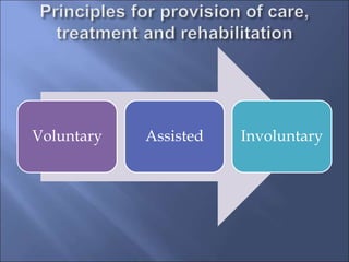 Voluntary Assisted Involuntary
 