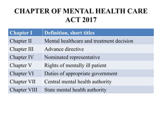 CHAPTER OF MENTAL HEALTH CARE
ACT 2017
Chapter I Definition, short titles
Chapter II Mental healthcare and treatment decision
Chapter III Advance directive
Chapter IV Nominated representative
Chapter V Rights of mentally ill patient
Chapter VI Duties of appropriate government
Chapter VII Central mental health authority
Chapter VIII State mental health authority
 