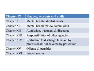 Chapter IX Finance, accounts and audit
Chapter X Mental health establishments
Chapter XI Mental health review commission
Chapter XII Admission, treatment & discharge
Chapter XIII Responsibilities of other agencies
Chapter XIV Restriction to discharge function by
professionals not covered by profession
Chapter XV Offense & penalties
Chapter XVI miscellaneous
 