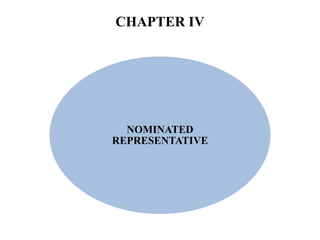 CHAPTER IV
NOMINATED
REPRESENTATIVE
 