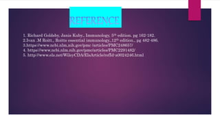 1. Richard Goldsby, Janis Kuby., Immunology, 5th edition. pg 162-182.
2.Ivan .M Roitt., Roitts essential immunology.,12th edition., pg 482-486.
3.https://www.ncbi.nlm,nih.gov/pmc /articles/PMC248657/
4. https://www.ncbi.nlm.nih.gov/pmc/articles/PMC2291482/
5. http://www.els.net/WileyCDA/ElsArticle/refId-a0024246.html
 