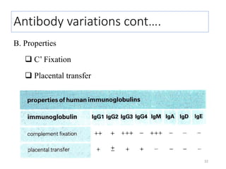 Antibody variations cont….
B. Properties
 C’ Fixation
 Placental transfer
32
 