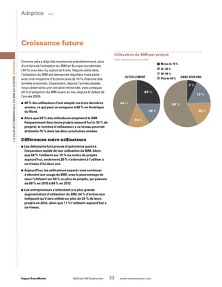 Source : McGraw-Hill Construction, 2010
Utilisation du BIM par projets
■ Moins de 15 %
■ 15–30 %
■ 30–60 %
■ Plus de 60 %	
7 %
17 %
18 %
58 %44 %
25 %
16 %
15 %
Actuellement Dans deux ans
Rapport SmartMarket 	 McGraw-Hill Construction   10  www.construction.com
LavaleurcommercialeduBIMenEurope Données
Comme cela a déjà été mentionné précédemment, plus
d’un tiers de l’adoption du BIM en Europe occidentale
(34 %) a eu lieu il y a plus de 5 ans. Depuis cette date,
l’adoption du BIM est demeurée régulière mais plate :
avec une moyenne d’à peine plus de 10 % chacune des
années suivantes. Cependant, depuis l’année passée,
nous observons une certaine remontée, avec presque
20 % d’adoption du BIM ayant eu lieu depuis le début de
l’année 2009.
46 % des utilisateurs l’ont adopté ces trois dernières■■
années, ce qui peut se comparer à 66 % en Amérique
du Nord.
Alors que 59 % des utilisateurs emploient le BIM■■
fréquemment dans leurs projets aujourd’hui ( 30 % de
projets), le nombre d’utilisateurs à ce niveau pourrait
atteindre 76 % dans les deux prochaines années.
Différences entre utilisateurs
Les débutants font preuve d’optimisme quant à■■
l’expansion rapide de leur utilisation du BIM. Alors
que 54 % l’utilisent sur 15 % ou moins de projets
aujourd’hui, seulement 20 % s’attendent à l’utiliser à
ce niveau d’ici deux ans.
Aujourd’hui, les utilisateurs experts vont continuer■■
à étendre leur usage du BIM, avec le pourcentage de
ceux l’utilisant sur 60 % ou plus de projets, qui passera
de 69 % en 2010 à 84 % en 2012.
Les entrepreneurs s’attendent à la plus grande■■
augmentation d’utilisation du BIM, 54 % d’entres eux
indiquant qu’il sera utilisé sur plus de 30 % de leurs
projets en 2012, alors que 11 % l’utilisent aujourd’hui à
ce niveau.
Adoption  suite
Croissance future
 