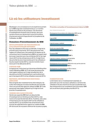 Développement de procédures de collaboration BIM internes
44 %
Logiciel BIM
42 %
Logiciel nouveau / amélioré
40 %
Vendre ses capacités BIM
34 %
Formation BIM
34 %
Logiciel sur mesure / solutions d’interopérabilité
33 %
Développement de processus de collaboration avec parties externes
32 %
Développement de bibliothèques en 3D sur mesure
31 %
Priorités actuelles d’investissement dans le BIM
Source : McGraw-Hill Construction, 2010.
Rapport SmartMarket 	 McGraw-Hill Construction   20  www.construction.com
LavaleurcommercialeduBIMenEurope Données
Développer une connaissance et une expérience portant
sur le BIM exige des investissements sur un nombre
étendu de produits et de processus. Ces domaines
d’investissement évoluent avec le temps, alors que
certains d’entre eux deviennent moins primordiaux,
d’autres permettront d’approfondir la compétence de
l’utilisateur du BIM.
Domaines d’investissement du BIM
Développement de procédures de
collaboration BIM internes
Pour les utilisateurs d’Europe occidentale, il s’agit de la
priorité la plus importante. 44 % des personnes inter-
rogées ont indiqué que c’est justement là-dessus qu’ils
concentrent leurs investissements BIM et cet aspect était
tout aussi important pour les architectes (43 %), les ingé-
nieurs (43 %) et les entrepreneurs (43 %). Il s’agit d’une
des priorités les plus importantes parmi les utilisateurs
les plus expérimentés (59 %), mais de moindre impor-
tance parmi les débutants (34 %).
LOGICIEL BIM
Le logiciel est l’instrument qui dynamise le Building Infor-
mation Modeling (BIM). 42 % de toutes les personnes
interrogées indiquent qu’il s’agit actuellement de la
deuxième priorité d’investissement, particulièrement
parmi les experts (55 %) et les utilisateurs avancés (53 %).
MATERIEL INFORMATIQUE NOUVEAU/
AMELIORE
Dans la lignée des investissements informatiques, les
outils informatiques nouveaux/améliorés sont actuelle-
ment une priorité des agences utilisant le BIM. 40 % des
personnes interrogées indiquent qu’il s’agit là d’une
priorité d’investissement.
Vendre ses capacités BIM
Vendre ses capacités BIM était une des priorités
d’investissement en Amérique du Nord (43 %), mais
moins en Europe Occidentale (34 %). Toutefois, cela a plus
d’importance pour les experts (45 %) et les utilisateurs
avancés (45 %), qui souhaitent très certainement ainsi
prouver les capacités de leur agence en matière de BIM
afin de trouver de nouveaux clients et de nouveaux projets.
Là où les utilisateurs investissent
Valeur globale du BIM  suite
FORMATION BIM
La formation est un investissement essentiel, en
particulier pour les nouveaux utilisateurs. Certains des
utilisateurs les plus récents en Europe occidentale sont
des entrepreneurs qui considèrent que la formation BIM
est une de leurs plus grandes priorités (41 %).
 