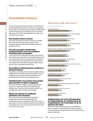 Projets mieux conçus
66 %
Plus grande satisfaction professionnelle avec résultats du projet
62 %
De meilleurs bâtiments/de meilleures infrastructures
61 %
Préfabrication de parties plus grandes, plus complexes du projet
60 %
Moins de risques et meilleure prévision des résultats
59 %
Productivité individuelle du participant
56 %
Amélioration des cycles d’évaluation et d’approbation
55 %
Amélioration de la gestion des opérations, de l’entretien et du site
53 %
Calendriers de livraison plus rapides
45 %
Rentabilité des entreprises participantes
45 %
Moins de réclamations, contentieux et conflits
42 %
Recrutement et rétention de bons professionnels de l’industrie
38 %
Procédés et sites de construction plus sûrs
38 %
Coûts de construction moins élevés
37 %
Valeur perçue du BIM - Dans cinq ans
Source : McGraw-Hill Construction, 2010.
Rapport SmartMarket 	 McGraw-Hill Construction   34  www.construction.com
LavaleurcommercialeduBIMenEurope Données
Au cours des cinq prochaines années, les utilisateurs en
Europe occidentale pensent qu’ils seront en mesure de
déverrouiller encore davantage le potentiel du BIM et d’en
recevoir encore plus d’avantages qu’ils n’en reçoivent
déjà aujourd’hui. Parmi les avantages futurs clés, nous
recensons les suivants :
Des projets mieux conçus
Deux tiers des utilisateurs (66 %) pensent que le BIM
se traduira par des projets mieux conçus. Cette
perception est particulièrement répandue parmi les
architectes (70 %).
Une plus grande satisfaction
professionnelle avec de meilleurs
résultats pour les projets
La prévisibilité et l’amélioration des performances sont
importantes pour permettre à une entreprise de se sentir
bien quant à son travail sur un projet. 62 % considèrent
que cet avantage aura une grande valeur dans l’avenir.
Les utilisateurs avancés (66 %) et experts (69 %) voient
cela comme un avantage essentiel futur.
De meilleurs bâtiments/de meilleures
infrastructures
De nombreux utilisateurs (61 %) pensent également que
le BIM offrira à terme de meilleurs résultats en matière
de bâtiments et d’infrastructures. Ce sentiment est
particulièrement fort chez les architectes (62 %).
Préfabrication de parties d’un projet
plus grandes et plus complexes
60 % des utilisateurs indiquent que la préfabrication
apportera une grande valeur aux projets dans les
années à venir. Deux tiers des entrepreneurs (67 %) la
considèrent comme un très grand avantage.
Moins de risques et meilleure
prévision des résultats
Au fur et à mesure que davantage d’utilisateurs
partageront des informations par le biais des
modèles dans l’avenir, la capacité à réduire les risques
augmentera. 59 % des utilisateurs estiment que cela aura
une grande valeur d’ici cinq ans, les entrepreneurs étant
75 % à exprimer cet avis.
Possibilités futures
Valeur du projet du BIM  suite
Amélioration du cycle d’évaluation
et d’approbation et amélioration de
l’exploitation, de l’entretien et de la
gestion des sites
Plus de 50 % des utilisateurs pensent que le BIM peut
avoir un impact sur les améliorations citées ci-dessus.
Les entrepreneurs sont particulièrement nombreux à être
acquis à cette idée.
 