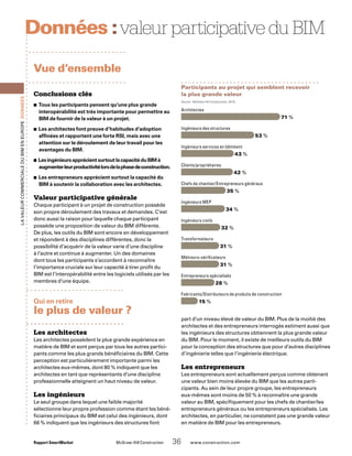 Architectes
71 %
Ingénieurs des structures
53 %
Ingénieurs services en bâtiment
43 %
Clients/propriétaires
42 %
Chefs de chantier/Entrepreneurs généraux
35 %
Ingénieurs MEP
34 %
Ingénieurs civils
32 %
Transformateurs
31 %
Métreurs-vérificateurs
31 %
Entrepreneurs spécialisés
28 %
Fabricants/Distributeurs de produits de construction
15 %
Participants au projet qui semblent recevoir
la plus grande valeur
Source : McGraw-Hill Construction, 2010.
Rapport SmartMarket 	 McGraw-Hill Construction   36  www.construction.com
LavaleurcommercialeduBIMenEurope Données
Conclusions clés
Tous les participants pensent qu’une plus grande■■
interopérabilité est très importante pour permettre au
BIM de fournir de la valeur à un projet.
Les architectes font preuve d’habitudes d’adoption■■
affinées et rapportent une forte RSI, mais avec une
attention sur le déroulement de leur travail pour les
avantages du BIM.
LesingénieursapprécientsurtoutlacapacitéduBIMà■■
augmenterleurproductivitélorsdelaphasedeconstruction.
Les entrepreneurs apprécient surtout la capacité du■■
BIM à soutenir la collaboration avec les architectes.
Valeur participative générale
Chaque participant à un projet de construction possède
son propre déroulement des travaux et demandes. C’est
donc aussi la raison pour laquelle chaque participant
possède une proposition de valeur du BIM différente.
De plus, les outils du BIM sont encore en développement
et répondent à des disciplines différentes, donc la
possibilité d’acquérir de la valeur varie d’une discipline
à l’autre et continue à augmenter. Un des domaines
dont tous les participants s’accordent à reconnaître
l’importance cruciale sur leur capacité à tirer profit du
BIM est l’interopérabilité entre les logiciels utilisés par les
membres d’une équipe.
Vue d’ensemble
valeurparticipativeduBIMDonnées :
Qui en retire
le plus de valeur ?
Les architectes
Les architectes possèdent la plus grande expérience en
matière de BIM et sont perçus par tous les autres partici-
pants comme les plus grands bénéficiaires du BIM. Cette
perception est particulièrement importante parmi les
architectes eux-mêmes, dont 80 % indiquent que les
architectes en tant que représentants d’une discipline
professionnelle atteignent un haut niveau de valeur.
Les ingénieurs
Le seul groupe dans lequel une faible majorité
sélectionne leur propre profession comme étant les béné-
ficiaires principaux du BIM est celui des ingénieurs, dont
66 % indiquent que les ingénieurs des structures font
part d’un niveau élevé de valeur du BIM. Plus de la moitié des
architectes et des entrepreneurs interrogés estiment aussi que
les ingénieurs des structures obtiennent la plus grande valeur
du BIM. Pour le moment, il existe de meilleurs outils du BIM
pour la conception des structures que pour d’autres disciplines
d’ingénierie telles que l’ingénierie électrique.
Les entrepreneurs
Les entrepreneurs sont actuellement perçus comme obtenant
une valeur bien moins élevée du BIM que les autres parti-
cipants. Au sein de leur propre groupe, les entrepreneurs
eux-mêmes sont moins de 50 % à reconnaître une grande
valeur au BIM, spécifiquement pour les chefs de chantier/les
entrepreneurs généraux ou les entrepreneurs spécialisés. Les
architectes, en particulier, ne constatent pas une grande valeur
en matière de BIM pour les entrepreneurs.
 