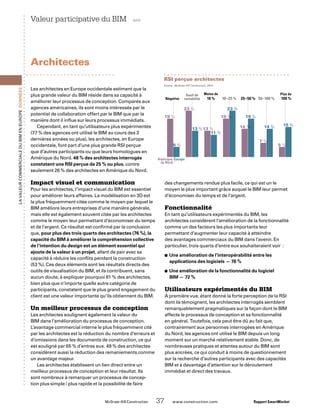 RSI perçue architectes
Source : McGraw-Hill Construction, 2010.
19 %
23 %
13 %
19 %
14 %
7 %
5 %5 %
13 %
11 %
23 %
19 %
14 % 15 %
Négative	 	 10 %	 10–25 %	 25–50 %	 50–100 %	 100 %
Amérique
du Nord
Europe
LavaleurcommercialeduBIMenEurope Données
	 McGraw-Hill Construction   37  www.construction.com Rapport SmartMarket
Les architectes en Europe occidentale estiment que la
plus grande valeur du BIM réside dans sa capacité à
améliorer leur processus de conception. Comparés aux
agences américaines, ils sont moins intéressés par le
potentiel de collaboration offert par le BIM que par la
manière dont il influe sur leurs processus immédiats.
Cependant, en tant qu’utilisateurs plus expérimentés
(77 % des agences ont utilisé le BIM au cours des 3
dernières années ou plus), les architectes, en Europe
occidentale, font part d’une plus grande RSI perçue
que d’autres participants ou que leurs homologues en
Amérique du Nord. 48 % des architectes interrogés
constatent une RSI perçue de 25 % ou plus, contre
seulement 26 % des architectes en Amérique du Nord.
Impact visuel et communication
Pour les architectes, l’impact visuel du BIM est essentiel
pour améliorer leurs affaires. La modélisation en 3D est
la plus fréquemment citée comme le moyen par lequel le
BIM améliore leurs entreprises d’une manière générale,
mais elle est également souvent citée par les architectes
comme le moyen leur permettant d’économiser du temps
et de l’argent. Ce résultat est confirmé par la conclusion
que, pour plus des trois quarts des architectes (76 %), la
capacité du BIM à améliorer la compréhension collective
de l’intention du design est un élément essentiel qui
ajoute de la valeur à un projet, allant de pair avec sa
capacité à réduire les conflits pendant la construction
(53 %). Ces deux éléments sont les résultats directs des
outils de visualisation du BIM, et ils contribuent, sans
aucun doute, à expliquer pourquoi 61 % des architectes,
bien plus que n’importe quelle autre catégorie de
participants, constatent que le plus grand engagement du
client est une valeur importante qu’ils obtiennent du BIM.
Un meilleur processus de conception
Les architectes soulignent également la valeur du
BIM dans l’amélioration du processus de conception.
L’avantage commercial interne le plus fréquemment cité
par les architectes est la réduction du nombre d’erreurs et
d’omissions dans les documents de construction, ce qui
est souligné par 65 % d’entres eux. 49 % des architectes
considèrent aussi la réduction des remaniements comme
un avantage majeur.
Les architectes établissent un lien direct entre un
meilleur processus de conception et leur résultat. Ils
sont nombreux à remarquer un processus de concep-
tion plus simple / plus rapide et la possibilité de faire
Valeur participative du BIM  suite
Architectes
des changements rendue plus facile, ce qui est un le
moyen le plus important grâce auquel le BIM leur permet
d’économiser du temps et de l’argent.
Fonctionnalité
En tant qu’utilisateurs expérimentés du BIM, les
architectes considèrent l’amélioration de la fonctionnalité
comme un des facteurs les plus importants leur
permettant d’augmenter leur capacité à atteindre
des avantages commerciaux du BIM dans l’avenir. En
particulier, trois quarts d’entre eux souhaiteraient voir :
Une amélioration de l’interopérabilité entre les■■
applications des logiciels — 76 %
Une amélioration de la fonctionnalité du logiciel■■
BIM — 72 %
Utilisateurs expérimentés du BIM
À première vue, étant donné la forte perception de la RSI
dont ils témoignent, les architectes interrogés semblent
remarquablement pragmatiques sur la façon dont le BIM
affecte le processus de conception et sa fonctionnalité
en général. Toutefois, cela peut être dû au fait que,
contrairement aux personnes interrogées en Amérique
du Nord, les agences ont utilisé le BIM depuis un long
moment sur un marché relativement stable. Donc, de
nombreuses pratiques et attentes autour du BIM sont
plus ancrées, ce qui conduit à moins de questionnement
sur la recherche d’autres participants avec des capacités
BIM et à davantage d’attention sur le déroulement
immédiat et direct des travaux.
Seuil de
rentabilité
Moins de Plus de
 