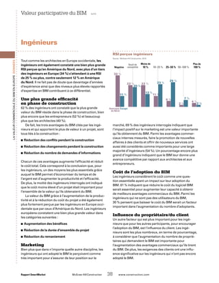 RSI perçue ingénieurs
Source : McGraw-Hill Construction, 2010.
Négative	 	 10 %	 10–25 %	 25–50 %	 50–100 %	 100 %
Amérique
du Nord
Europe
32 %
22 % 22 %
11 %
20 %
13 %
LavaleurcommercialeduBIMenEurope Données
Rapport SmartMarket 	 McGraw-Hill Construction   38  www.construction.com
Tout comme les architectes en Europe occidentale, les
ingénieurs ont également constaté une bien plus grande
RSI perçue qu’en Amérique du Nord, avec plus d’un tiers
des ingénieurs en Europe (34 %) s’attendant à une RSI
de 25 % ou plus, contre seulement 12 % en Amérique
du Nord. Il ne fait pas de doute que davantage d’années
d’expérience ainsi que des niveaux plus élevés rapportés
d’expertise en BIM contribuent à ce différentiel.
Une plus grande efficacité
en phase de construction
62 % des ingénieurs ont constaté que la plus grande
valeur du BIM réside dans la phase de construction, bien
plus encore que les entrepreneurs (52 %) et beaucoup
plus que les architectes (40 %).
De fait, les trois avantages du BIM cités par les ingé-
nieurs et qui apportent le plus de valeur à un projet, sont
tous liés à la construction :
Réduction des conflits pendant la construction■■
Réduction des changements pendant la construction■■
Réduction du nombre de demandes d’informations■■
Chacun de ces avantages augmente l’efficacité et réduit
le coût total. Cela correspond à la conclusion que, pour
les ingénieurs, un des moyens les plus essentiels grâce
auquel le BIM permet d’économiser du temps et de
l’argent est d’augmenter la productivité et l’efficacité.
De plus, la moitié des ingénieurs interrogés ont indiqué
que le coût moins élevé d’un projet était important pour
l’ensemble de la valeur qu’ils obtenaient du BIM.
La valeur du BIM grâce à l’augmentation de la produc-
tivité et à la réduction du coût du projet a été également
plus fortement perçue par les ingénieurs en Europe occi-
dentale que par ceux d’Amérique du Nord. Les ingénieurs
européens constatent une bien plus grande valeur dans
les catégories suivantes :
Augmentation des bénéfices■■
Réduction de la durée d’ensemble du projet■■
Réduction du remaniement■■
Marketing
Bien plus que dans n’importe quelle autre discipline, les
ingénieurs qui ont adopté le BIM le perçoivent comme
très important pour s’assurer de leur position sur le
marché, 69 % des ingénieurs interrogés indiquant que
l’impact positif sur le marketing est une valeur importante
qu’ils obtiennent du BIM. Parmi les avantages commer-
ciaux internes mesurés, faire la promotion de nouvelles
affaires à des clients et offrir de nouveaux services ont
aussi été considérés comme importants pour une large
majorité d’ingénieurs (54 %). Un pourcentage encore plus
grand d’ingénieurs indiquent que le BIM leur donne une
avance compétitive par rapport aux architectes et aux
entrepreneurs.
Coût de l’adoption du BIM
Les ingénieurs considèrent le coût comme une ques-
tion essentielle ayant un impact sur leur adoption du
BIM. 61 % indiquent que réduire le coût du logiciel BIM
serait essentiel pour augmenter leur capacité à obtenir
de meilleurs avantages commerciaux du BIM. Parmi les
ingénieurs qui ne sont pas des utilisateurs du BIM,
30 % pensent que baisser le coût du BIM serait un facteur
important dans l’augmentation du nombre d’adoptants.
Influence du propriétaire/du client
Un autre facteur qui est plus important pour les ingé-
nieurs que pour les autres participants, pour encourager
l’adoption du BIM, est l’influence du client. Les ingé-
nieurs sont les plus nombreux, en terme de pourcentage,
à considérer que l’augmentation du nombre de proprié-
taires qui demandent le BIM est importante pour
l’augmentation des avantages commerciaux qu’ils tirent
du BIM. De plus, les exigences des clients ont une influ-
ence significative sur les ingénieurs qui n’ont pas encore
adopté le BIM.
Ingénieurs
Valeur participative du BIM  suite
11 %
6 %
2 %
4 %
23 %
25 %
7 %
2 %
Seuil de
rentabilité
Moins de Plus de
 