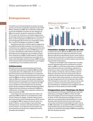 RSI perçue entrepreneurs
Source : McGraw-Hill Construction, 2010.
Négative	 	 10 %	 10–25 %	 25–50 %	 50–100 %	 100 %
Amérique
du Nord
Europe
13 %
16 % 17 %
27 %
11 %
8 %
10 %
2 % 2 %
4 %
26 %26 %
20 %20 %
LavaleurcommercialeduBIMenEurope Données
	 McGraw-Hill Construction   39  www.construction.com Rapport SmartMarket
Comparés aux autres participants du secteur, les entre-
preneurs en Europe occidentale ressentent la plus faible
RSI de l’utilisation du BIM. 40 % s’attendent à atteindre
le seuil de rentabilité ou à perdre sur leur adoption du
BIM, alors que 8 % seulement ressentent une RSI de
25 % ou plus. On remarque un contraste frappant avec
les données relatives aux entrepreneurs en Amérique du
Nord, où 29 % ressentent une RSI de 25 % ou plus et un
pourcentage égal (29 %) d’entre eux s’attendent à attein-
dre un seuil de rentabilité ou à perdre sur le BIM.
L’expérience peut être un facteur dans la catégorie de
la rentabilité la plus faible ressentie. Contrairement aux
architectes et aux ingénieurs, presque la moitié des entre-
preneurs interrogés (46 %) utilisent le BIM depuis un an
ou moins. Cette étude et celle menée en Amérique du
Nord démontrent l’existence d’une corrélation directe
entre l’expérience du BIM et la RSI ressentie. Toutefois,
un pourcentage élevé d’entrepreneurs accordent de la
valeur à des avantages variés fournis par le BIM comparé
à celui des principaux autres participants, ce qui suggère
un potentiel pour une croissance future forte.
Collaboration
Bien plus que tous les autres participants en Europe
occidentale, les entrepreneurs utilisant le BIM accordent
une grande valeur à la collaboration. Environ 20 % de
plus d’entrepreneurs que d’architectes ou d’ingénieurs
indiquent que le nombre d’entreprises ayant une connais-
sance du BIM est un facteur important pour ressentir la
valeur du BIM sur un projet. Une des quatre catégories
sélectionnées par le plus grand nombre d’entrepreneurs
comme ayant une importance pour améliorer leur RSI
est une meilleure communication entre les diverses
parties.Deplus,presquelamoitiédesentrepreneurs(48%)
indiquent que les contrats qui soutiennent le BIM et la
collaboration contribuent à leur capacité à ressentir une
valeur provenant du BIM.
Les entrepreneurs accordent aussi de la valeur à la
capacité du BIM à améliorer la compréhension collec-
tive de l’intention du design, ce facteur étant reconnu
par le plus grand nombre d’entrepreneurs (78 %) comme
un avantage du BIM qui apporte le plus de valeur à un
projet. D’ailleurs, un pourcentage un peu plus élevé
d’entrepreneurs, comparé à celui des architectes, a sélec-
tionné ce facteur, ce qui démontre la forte valeur que
les entrepreneurs accordent à la collaboration lors du
processus de conception.
Calendrier, budget et contrôle du coût
La plupart des autres aspects du BIM les plus reconnus
par les entrepreneurs se rapportent directement à des
éléments clés dans le déroulement de leur travail. Dans le
domaine de la construction, le calendrier et le contrôle du
coût sont strictement liés, et cela se ressent aussi dans les
réponses des entrepreneurs.
Presque la moitié (48 %) des entrepreneurs ont sélec-
tionné le calendrier 4D comme contribuant à une forte
valeur du BIM. La moitié des entrepreneurs considèrent
que la réduction dans son ensemble du calendrier du
projet est une valeur importante du BIM. 61 % pensent
qu’un meilleur contrôle du coût/une meilleure prévisi-
bilité est importante. Parmi les autres points cités qui
améliorent le déroulement du travail des entrepreneurs
et qui mènent à des coûts moindres, on retrouve la réduc-
tion des changements (74 %) et la réduction des conflits
(70 %) pendant la construction. Pour chacune de ces caté-
gories, un nombre un peu plus élevé d’entrepreneurs
que d’architectes ou d’ingénieurs les considèrent comme
apportant une forte valeur par le biais du BIM.
Comparaison avec l’Amérique du Nord
Les entrepreneurs d’Europe occidentale sont aussi plus
habitués aux avantages du BIM en matière de calen-
drier et de budget que leurs homologues en Amérique
du Nord. Un bien plus grand pourcentage d’entre eux
observent une augmentation des bénéfices et un cycle
de temps réduit du déroulement de certains travaux
comme des contributions essentielles à la valeur interne
du BIM. Cependant, ils considèrent le BIM sous l’angle du
travail existant plus que les entrepreneurs en Amérique
du Nord, qui attendent davantage du BIM de sa capacité à
offrir de nouveaux services.
Valeur participative du BIM  suite
Entrepreneurs
Seuil de
rentabilité
Moins de Plus de
 