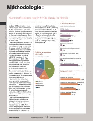 Rapport SmartMarket	 McGraw-Hill Construction   50  www.construction.com
McGraw-Hill Construction a mené
l’étude de 2010 Valeur commerciale
du BIM en Europe pour évaluer le
niveau d’adoption du BIM au sein du
secteur de la construction en France,
en Allemagne et au Royaume-Uni et
pour mesurer la perception de valeur
ressentie par les agences en mettant
en place le BIM.
L’étude figurant dans ce rapport fut
effectuée par le biais d’une enquête
Internet auprès des professionnels
du secteur entre le 27 mai et le 13
août 2010. L’enquête a recensé 948
réponses complètes. La catégorie
« total » affichée tout au long du
rapport compte 404 architectes
(43 %), 162 ingénieurs (17 %),
194 entrepreneurs (20 %) et 188
autres participants représentant
le secteur (20 %), parmi lesquelles
des propriétaires, des urbanistes,
des fabricants de matériaux
de construction, des agences
gouvernementales, des agences
intégrées et des sociétés de conseils
variées. Un total de 313 réponses fut
recensé en France, 177 en Allemagne
et 458 au Royaume-Uni.
L’utilisation d’un échantillon
pour représenter une population
réelle repose sur la base solide des
statistiques. La taille de l’échantillon
et la technique utilisées dans cette
étude sont conformes aux normes
de recherche acceptées par le
secteur, et produisent des résultats
extrêmement fiables et une marge
d’erreur faible.
La taille totale de l’échantillon
(948) utilisé dans cette étude a
été étalonnée pour un intervalle
de confiance de 95 %, avec une
marge d’erreur de +/-3 %. Pour
chacun des groupes de personnes
d’Europe occidentale interrogées,
les architectes, les ingénieurs et
LavaleurcommercialeduBIMenEurope
Valeur du BIM dans le rapport d’étude appliquée à l’Europe
Méthodologie :­
Chef de chantier
28 %
Métreur-vérificateur	
17 %
Entrepreneur général
15 %
Entrepreneur électrique
4 %
Entrepreneur civil/site/géotechnicien
3 %
Entrepreneur/transformateur béton
3 %
Entrepreneur mécanique/tôle/plomberie
2 %
Autre rôle de l’entrepreneur
28 %
Profil entrepreneur
Source : McGraw-Hill Construction, 2010.
Ingénieur des structures
33 %
Ingénieur civil, environnemental, géotechnicien
28 %
Autre pratique d’ingénierie
22 %
Ingénieur services en bâtiment	
17 %
Profil ingénieur
Source : McGraw-Hill Construction, 2010.
Source : McGraw-Hill Construction, 2010
Profil de la personne
interrogée
■ Architectes
■ Ingénieurs
■ Entrepreneurs
■ Autre
43 %
20 %
20 %
17 %
les entrepreneurs, l’intervalle de
confiance est aussi de 95 %. La marge
d’erreur pour les architectes est de
+/-5 %, pour les ingénieurs de +/-8 %
et pour les entrepreneurs de +/-7 %.
Pour les trois pays, l’intervalle
de confiance est de 95 %, avec une
marge d’erreur de +/-6 % en France,
+/-7 % en Allemagne et +/-5 % au
Royaume-Uni. n
 