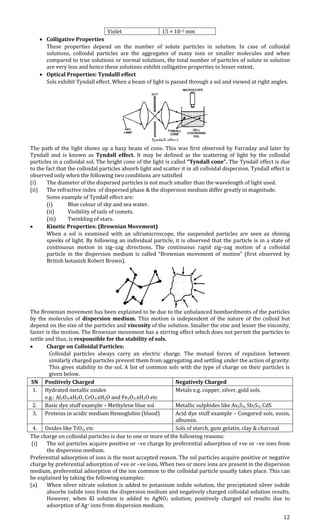 12
Violet 15 × 10–5 mm
• Colligative Properties
These properties depend on the number of solute particles in solution. In case of colloidal
solutions, colloidal particles are the aggregates of many ions or smaller molecules and when
compared to true solutions or normal solutions, the total number of particles of solute in solution
are very less and hence these solutions exhibit colligative properties to lesser extent.
• Optical Properties: Tyndalll effect
Sols exhibit Tyndall effect. When a beam of light is passed through a sol and viewed at right angles.
The path of the light shows up a hazy beam of cone. This was first observed by Farraday and later by
Tyndall and is known as Tyndall effect. It may be defined as the scattering of light by the colloidal
particles in a colloidal sol. The bright cone of the light is called “Tyndall cone”. The Tyndall effect is due
to the fact that the colloidal particles absorb light and scatter it in all colloidal dispersion. Tyndall effect is
observed only when the following two conditions are satisfied
(i) The diameter of the dispersed particles is not much smaller than the wavelength of light used.
(ii) The refractive index of dispersed phase & the dispersion medium differ greatly in magnitude.
Some example of Tyndall effect are:
(i) Blue colour of sky and sea water.
(ii) Visibility of tails of comets.
(iii) Twinkling of stars.
• Kinetic Properties: (Brownian Movement)
When a sol is examined with an ultramicroscope, the suspended particles are seen as shining
speeks of light. By following an individual particle, it is observed that the particle is in a state of
continuous motion in zig–zag directions. The continuous rapid zig–zag motion of a colloidal
particle in the dispersion medium is called “Brownian movement of motion” (first observed by
British botanish Robert Brown).
The Brownian movement has been explained to be due to the unbalanced bombardments of the particles
by the molecules of dispersion medium. This motion is independent of the nature of the colloid but
depend on the size of the particles and viscosity of the solution. Smaller the size and lesser the viscosity,
faster is the motion. The Brownian movement has a stirring effect which does not permit the particles to
settle and thus, is responsible for the stability of sols.
• Charge on Colloidal Particles:
Colloidal particles always carry an electric charge. The mutual forces of repulsion between
similarly charged particles prevent them from aggregating and settling under the action of gravity.
This gives stability to the sol. A list of common sols with the type of charge on their particles is
given below.
SN Positively Charged Negatively Charged
1. Hydrated metallic oxides
e.g.: Al2O3.xH2O, CrO3.xH2O and Fe2O3.xH2O etc
Metals e.g. copper, silver, gold sols.
2. Basic dye stuff example – Methylene blue sol Metallic sulphides like As2S3, Sb2S3, CdS
3. Proteins in acidic medium Hemoglobin (blood) Acid dye stuff example – Congored sols, eosin,
albumin.
4. Oxides like TiO2, etc Sols of starch, gum gelatin, clay & charcoal
The charge on colloidal particles is due to one or more of the following reasons:
(i) The sol particles acquire positive or –ve charge by preferential adsorption of +ve or –ve ions from
the dispersion medium.
Preferential adsorption of ions is the most accepted reason. The sol particles acquire positive or negative
charge by preferential adsorption of +ve or –ve ions. When two or more ions are present in the dispersion
medium, preferential adsorption of the ion common to the colloidal particle usually takes place. This can
be explained by taking the following examples:
(a) When silver nitrate solution is added to potassium iodide solution, the precipitated silver iodide
absorbs iodide ions from the dispersion medium and negatively charged colloidal solution results.
However, when Kl solution is added to AgNO3 solution, positively charged sol results due to
adsorption of Ag+ ions from dispersion medium.
 