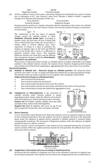 13
Agl/l– Agl/Ag+
Negatively charged Positively charged
(b) If FeCl3 is added to excess of hot water, a positively charged sol of hydrated ferric oxide is formed
due to adsorption of Fe3+ ions. However, when ferric chloride is added to NaOH a negatively
charged sol is obtained with adsorption of OH– ions.
Fe2O3.xH2O/Fe3+ Fe2O3.xH2O/OH–
Positively charged Negatively charged
Having acquired a positive or a negative charge by selective adsorption on the surface of a colloidal
particle as stated above, this layer attracts counter ions from the medium forming a second layer,
as shown below.
Agl/l– K+ Agl/Ag+ l–
The combination of the two layers of opposite
charges around the colloidal particle is called
Halmholtz electrical double layer. According to
modern views, the first layer of ions is firmly held
and is termed fixed layer while the second layer is
mobile which is termed diffused layer. Since
separation of charge is a basis of potential, the
charges of opposite signs on the fixed and diffused
parts of the double layer results in a difference in
potential between these layers. This potential
difference between the fixed layer and the diffused
layer of opposite charges is called the electrokinetic
potential or zeta potential.
The presence of equal and similar charges on colloidal particle is largely responsible in providing
stability to the colloidal solution, because the repulsive forces between charged particles having
same charge prevent them from coagulating or aggregating when they come closer to one another.
Electrical Properties:
(a) Stability of colloidal sols – Electrical charge on colloidal particles: The dispersed phase
particles carry either +ve and –ve charge and dispersion medium has an equal and opposite charge.
The particles repel one another and hence do not coagulate, thus making the colloid stable.
Origin of electrical charge on colloidal particles:
a. Due to frictional electrification
b. due to electron capture by sol particles.
c. Due to preferential adsorption of ions from the solution.
d. Due to dissociation of molecule electrolytes adsorbed on the surface of the particles.
e. Due to dissociation of molecules followed by aggregation of ions
(b) Cataphoresis or Electrophoresis is the movement of
colloidal particles either towards cathode or anode,
depending on their charge, under the influence of an electric
field. Electrophoresis is used to determine nature of charge
Positive sol. Sol Fe(OH)3, Ca(OH)2, Al(OH)3, basic dye stuffs
(methylene blue, methyl violet, Haemoglobin).
Negative Sol. Metal & sulphides: CdS, As2S3, Cu, Ag, Pt and
dyes (congored, Prussian blue, silicic acid, gum, charcoal).
(c) Electro Osmosis:
A sol is electrically neutral therefore the dispersion medium carries an equal but opposite charge
to that of dispersed particles. Thus the medium will move in opposite direction to the dispersed
phase under the influence of applied electric potential if colloidal solution is enclosed within
semipermeable membrane. The movement of dispersion medium under the influence of applied
potential is known as “Electro–osmosis.”
Electro–osmosis is direct consequence of the existence of zeta potential between the sol particle
and the medium. When the applied potential exceeds the Zeta potential, the diffused layer move
and causes electro–osmosis.
(d) Coagulation or flocculation: [Process of setting of colloidal particle]
We known that the stability of a lyophobic sol is due to the adsorption of positive or negative ions
by the dispersed particles. The repulsion forces between the charged particles do not allow them to
 