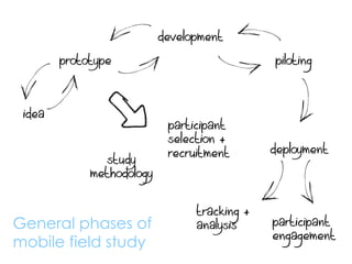 Designing and deploying mobile user studies in the wild: a practical guide