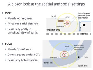 A closer look at the spatial and social settings
 PUV:
 Mainly waiting area
 Perceived social distance
 Passers-by partly in
peripheral view of partic.
 PUG:
 Mainly transit area
 Central square under CCTV
 Passers-by behind partic.
 