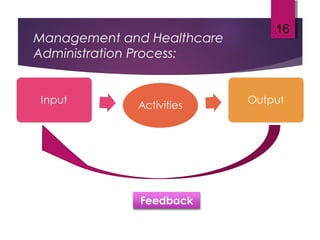 Management in Healthcare Institution | PPT