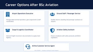 Comprehensive Guide to Starting a Career in Aviation with MH Cockpit | PPTX