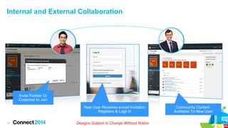 Internal and External Collaboration

Invite Partner Or
Customer to Join
New User Receives e-mail Invitation
Registers & Logs In
13

Designs Subject to Change Without Notice

Community Content
Available To New User

 